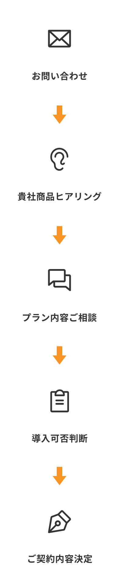 サービス導入の流れ